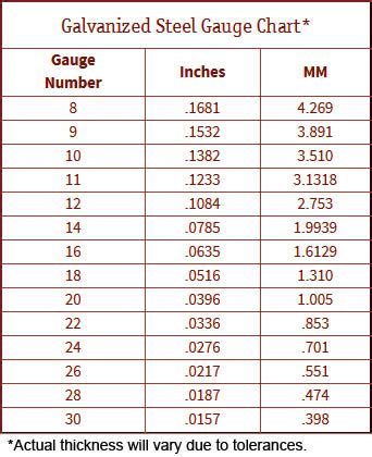 sheet metal gauge chart mm|galvanized steel gauge to mm.